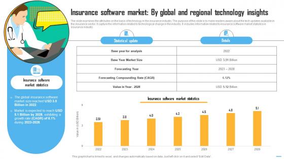 Insurance Software Market By Global Insurance Industry Report IR SS