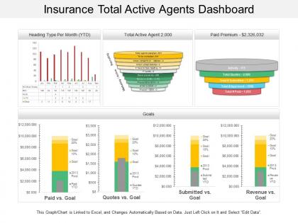 Insurance total active agents dashboard snapshot