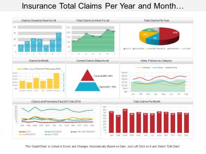 Insurance total claims per year and month dashboard