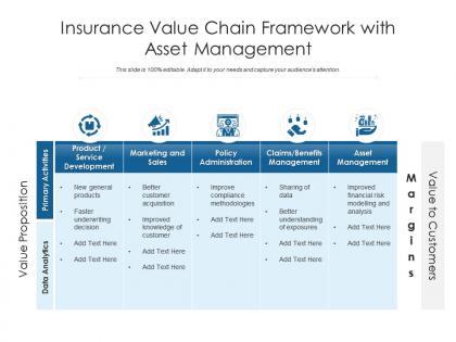 Insurance value chain framework with asset management
