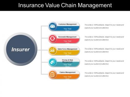 Insurance value chain management