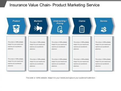 Insurance value chain product marketing service