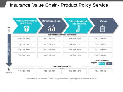 Insurance value chain product policy service
