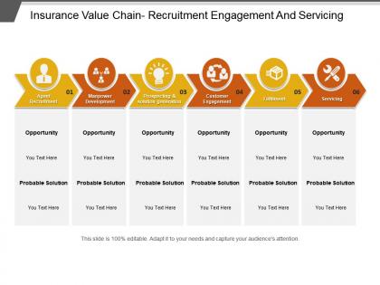 Insurance value chain recruitment engagement and servicing