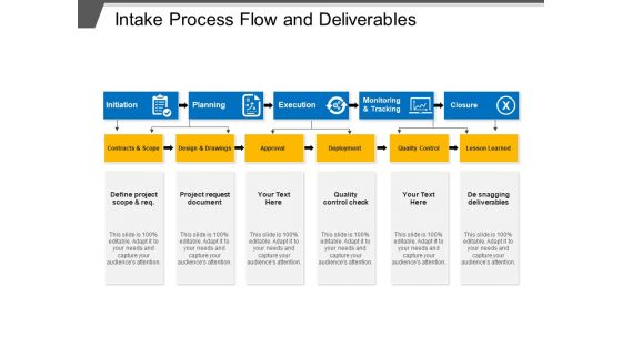 Intake process flow and deliverables