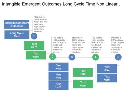 Intangible emergent outcomes long cycle time non linear processes
