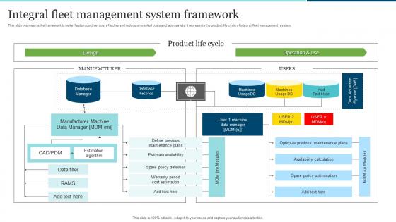 Integral Fleet Management System Framework
