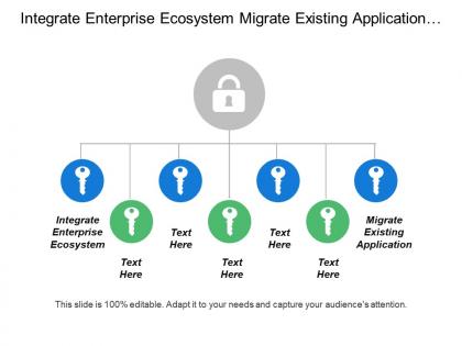 Integrate enterprise ecosystem migrate existing application established transition process
