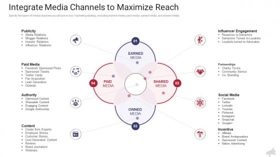 Integrate media channels to maximize reach the complete guide to web marketing