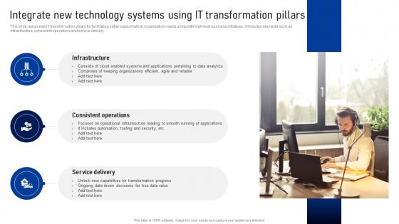 Integrate New Technology Systems Using IT Transformation Pillars