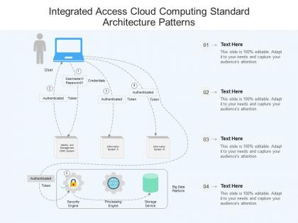 Integrated access cloud computing standard architecture patterns ppt presentation diagram
