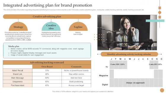 Integrated Advertising Plan For Brand Promotion Strategy Toolkit To Manage Brand Identity