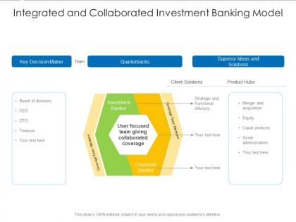 Integrated and collaborated investment banking model