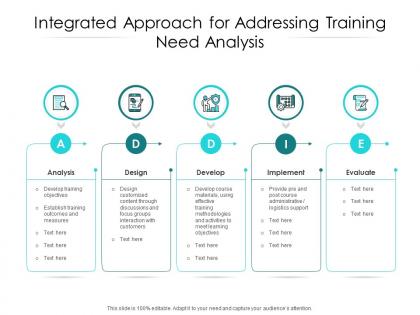 Integrated approach for addressing training need analysis