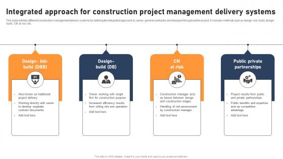Integrated Approach For Construction Project Management Delivery Systems