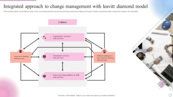 Integrated Approach To Change Management With Leavitt Diamond Model