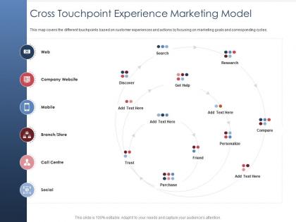 Integrated b2c marketing approach cross touchpoint experience marketing model ppt deck