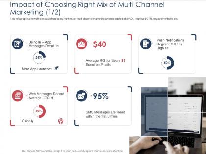 Integrated b2c marketing approach impact of choosing right mix of multi channel marketing app ppt aids