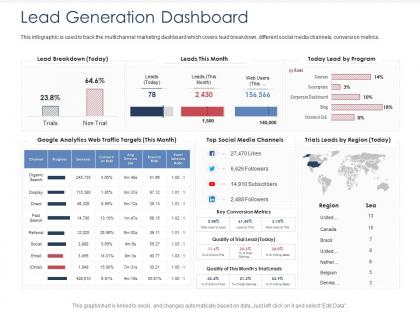 Integrated b2c marketing approach lead generation dashboard ppt gallery outfit