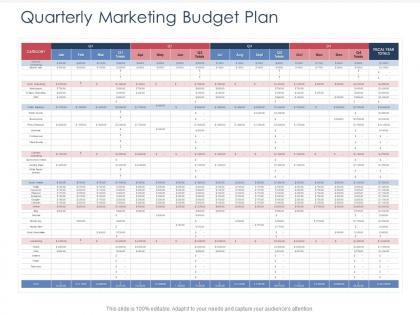 Integrated b2c marketing approach quarterly marketing budget plan ppt inspiration styles