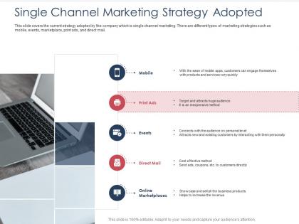 Integrated b2c marketing approach single channel marketing strategy adopted ppt microsoft