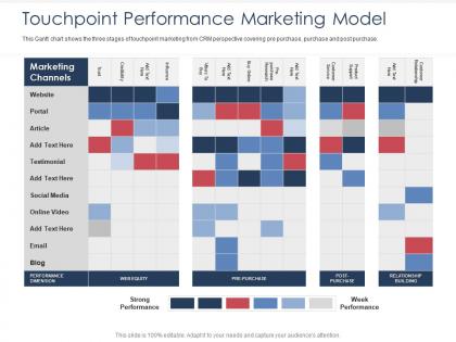 Integrated b2c marketing approach touchpoint performance marketing model ppt ideas