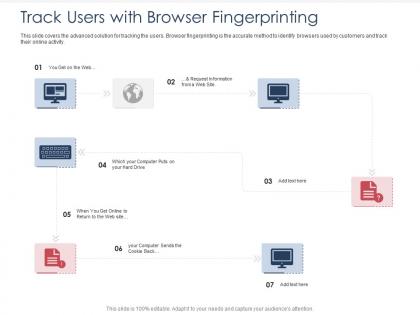 Integrated b2c marketing approach track users with browser fingerprinting ppt ideas brochure