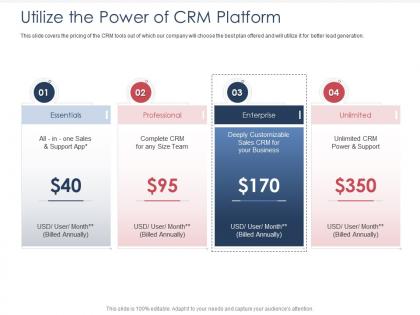 Integrated b2c marketing approach utilize the power of crm platform ppt show diagrams