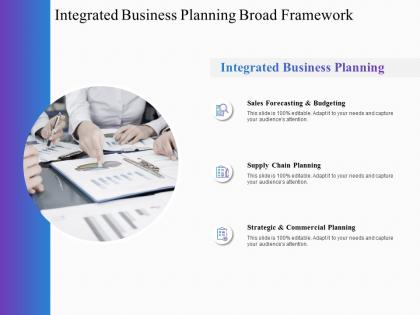 Integrated business planning broad framework business ppt powerpoint presentation inspiration
