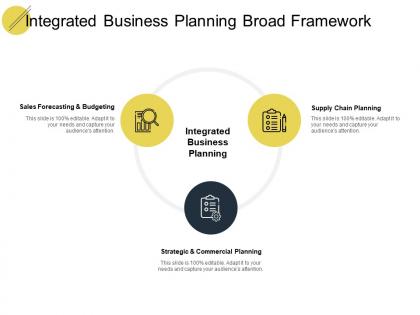 Integrated business planning broad framework ppt powerpoint slides