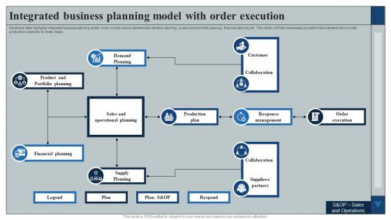 Integrated Business Planning Model With Order Execution