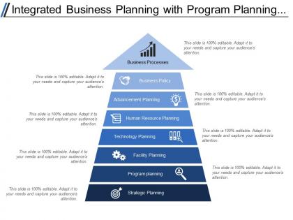Integrated business planning with program planning facility technology planning