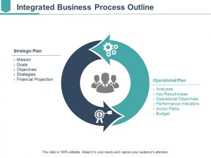 Integrated business process outline powerpoint slide information
