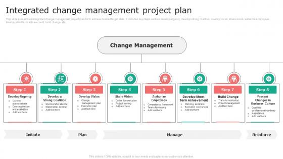 Integrated Change Management Project Plan