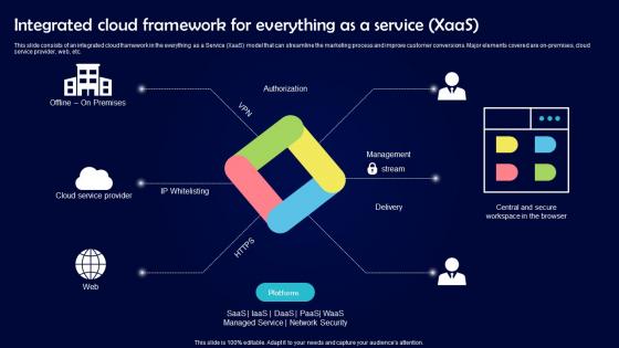 Integrated Cloud Framework For Everything As A Service XaaS