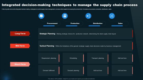 Integrated Decision Making Techniques To Manage The Supply Chain Process