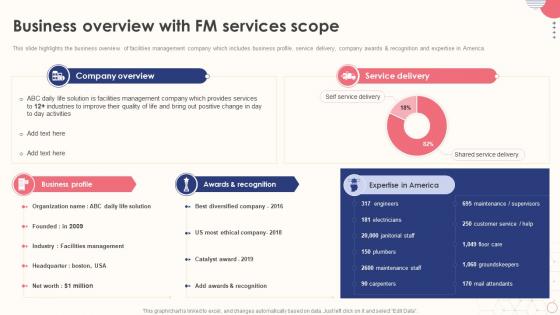 Integrated Facility Management Business Overview With FM Services Scope