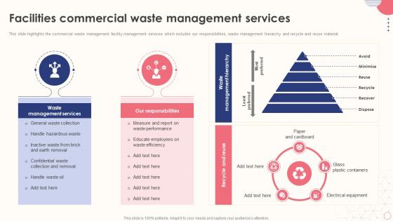 Integrated Facility Management Facilities Commercial Waste Management Services