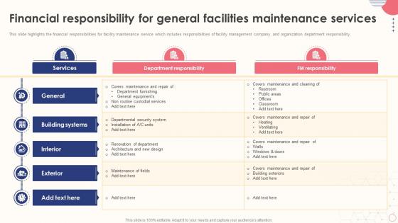 Integrated Facility Management Financial Responsibility For General Facilities Maintenance Services