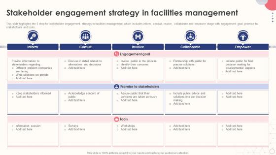 Integrated Facility Management Stakeholder Engagement Strategy In Facilities Management