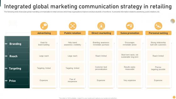 Integrated Global Marketing Communication Strategy In Retailing