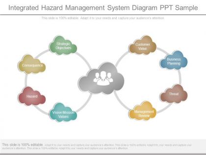 Integrated hazard management system diagram ppt sample