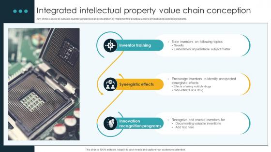 Integrated Intellectual Property Value Chain Conception