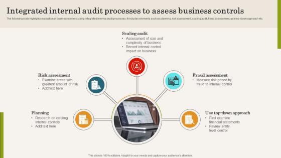 Integrated Internal Audit Processes To Assess Business Controls