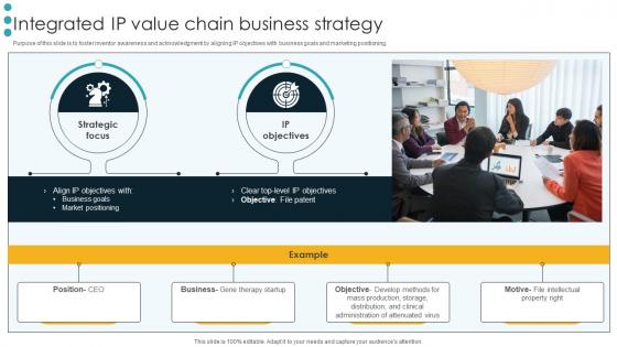 Integrated IP Value Chain Business Strategy
