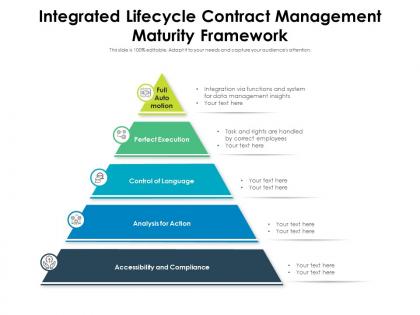 Integrated lifecycle contract management maturity framework