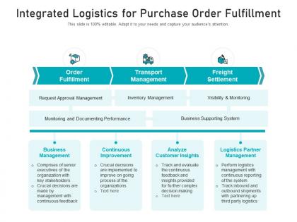 Integrated logistics for purchase order fulfillment