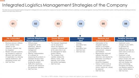 Integrated logistics management strategies application of warehouse management systems