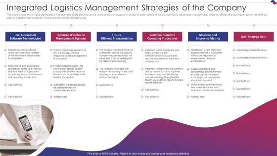 Integrated Logistics Management Strategies Of The Company Integrated Logistics Management Strategies