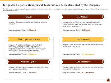 Integrated logistics management tools integrated logistics management for increasing operational efficiency